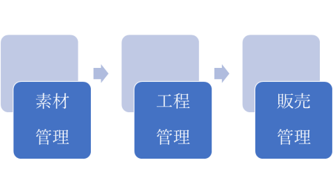 選べる選択イメージ